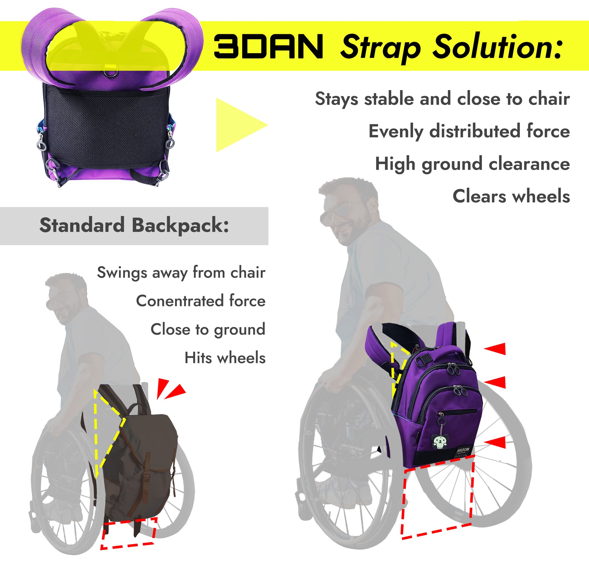 wheelchair bag placement options diagrams